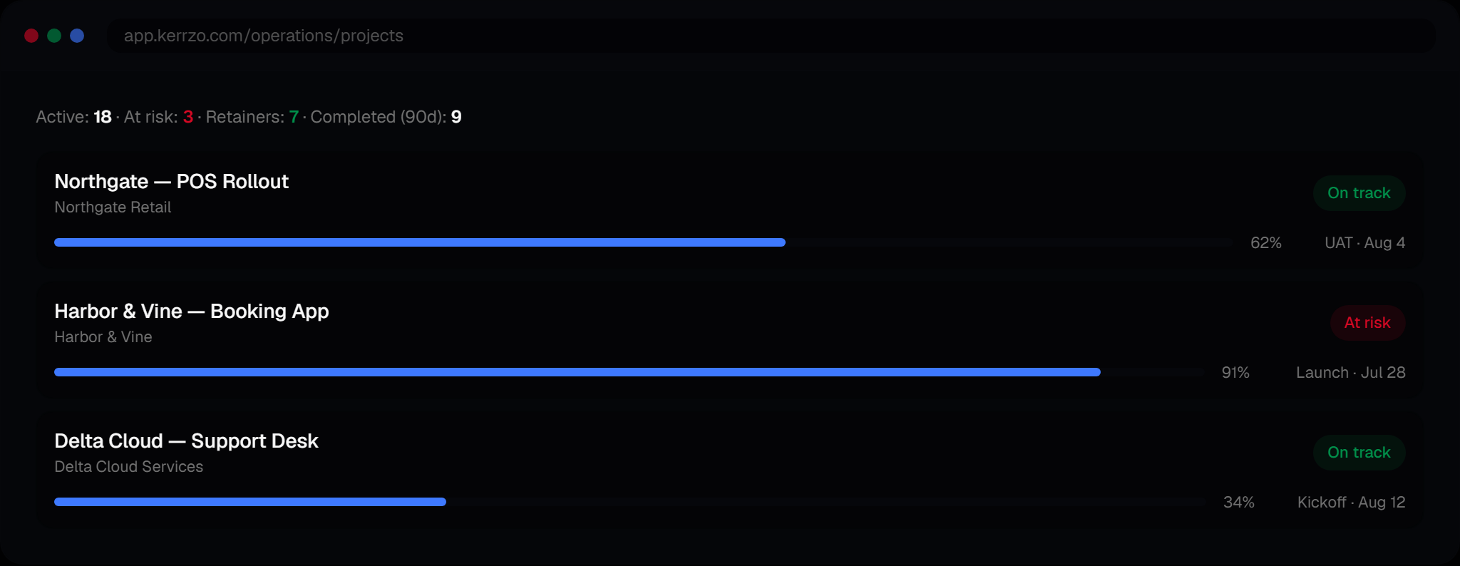 Kerrzo marketing UI showing project portfolios, status and budgets